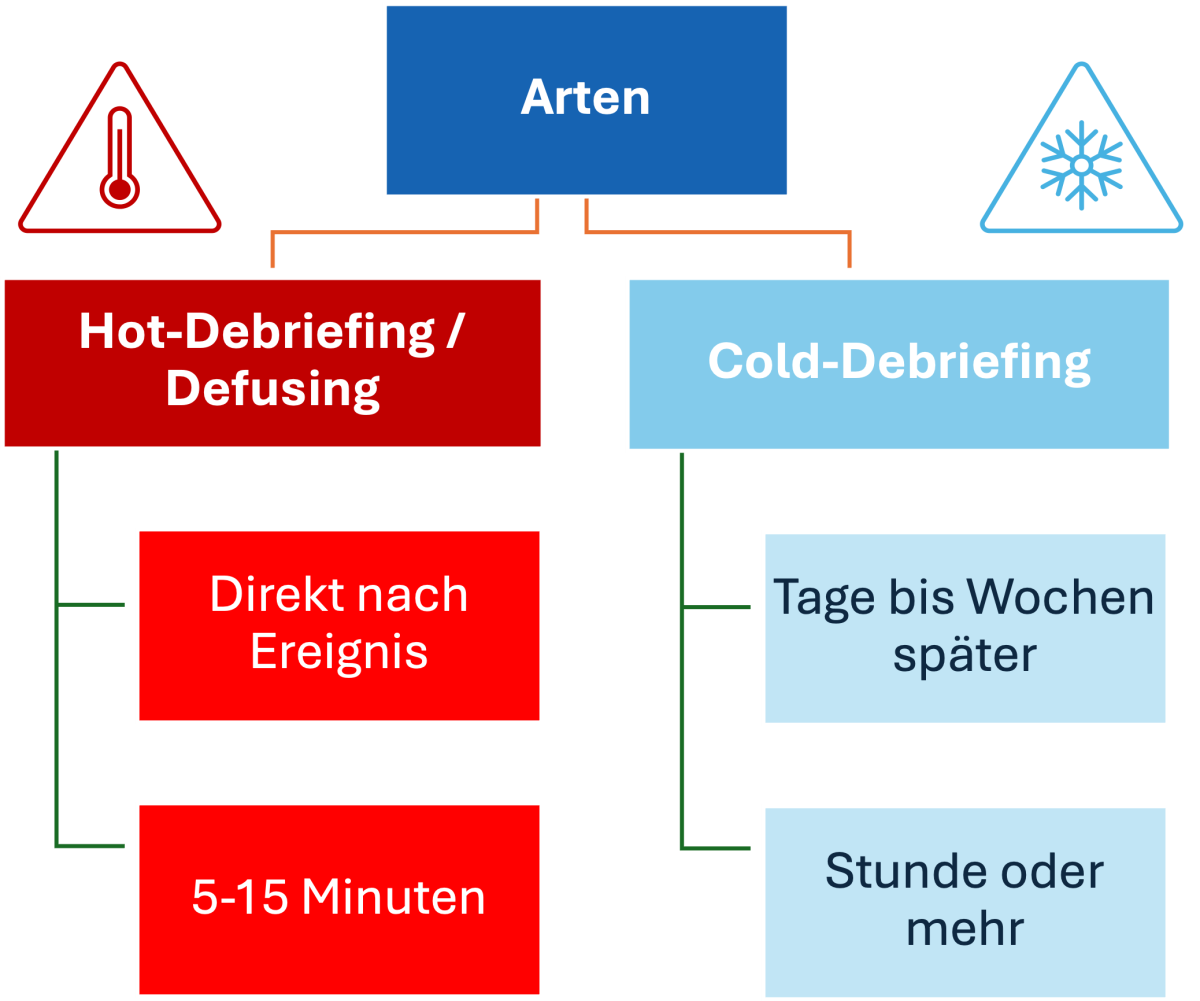 SIGA-FSIA, Workshop an der SwissAnaesthesia 2025