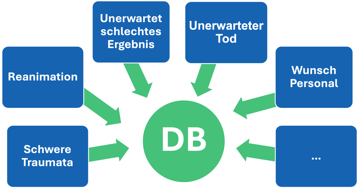 SIGA-FSIA, Atelier SwissAnaesthesia 2025: débriefing – entre idéal et réalité