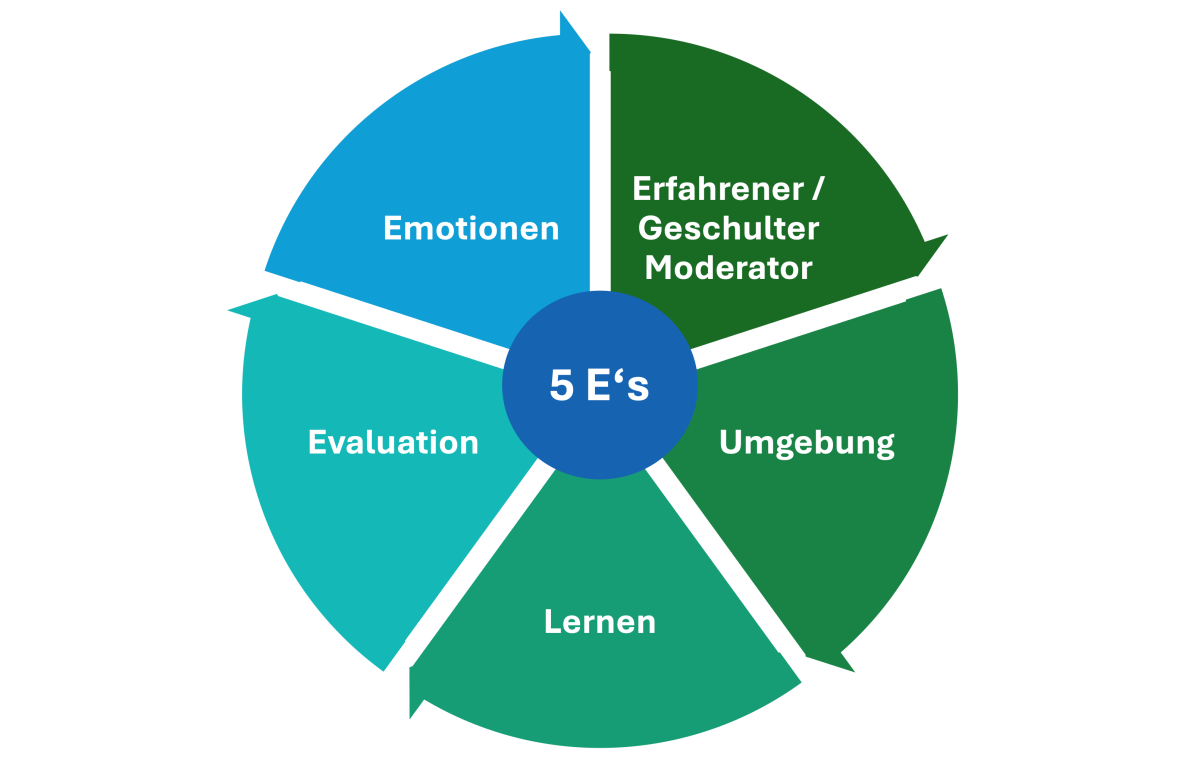 SIGA-FSIA, Workshop an der SwissAnaesthesia 2025